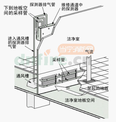 穿過抽氣管入口