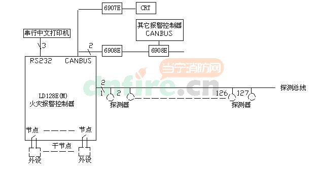 JB-QB/LD128E(M)系統(tǒng)框圖