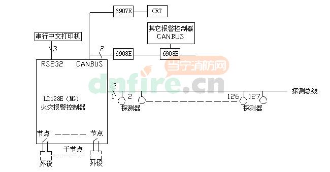 JB-QB-LD128EN(M)-AI系統(tǒng)框圖