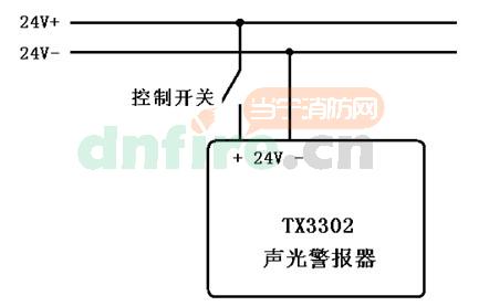 應(yīng)用方法