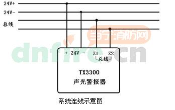 應(yīng)用方法