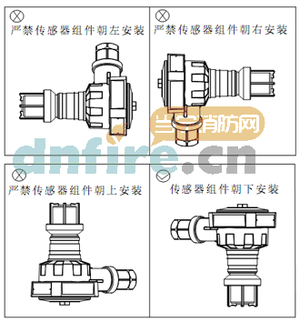 可燃?xì)怏w探測(cè)器安裝竅門(mén)