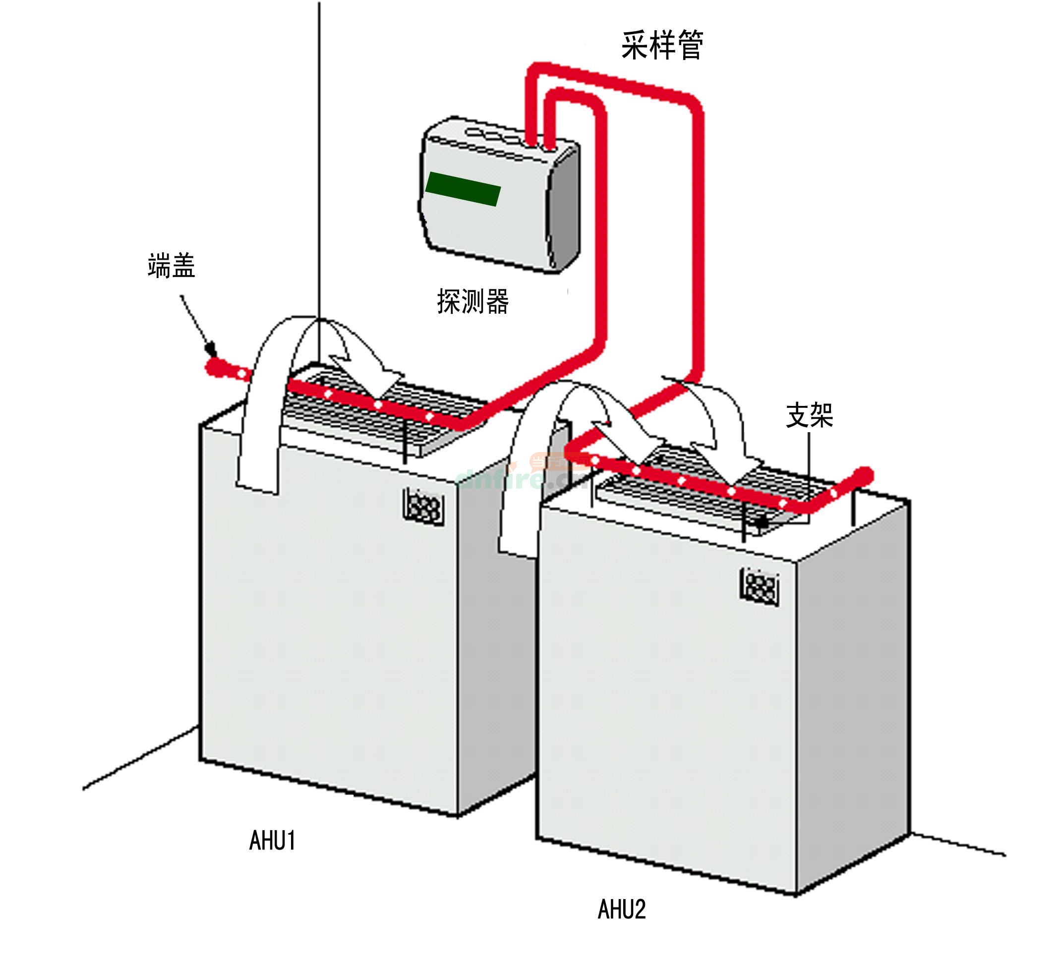 空氣采樣煙霧探測(cè)器對(duì)于小型空氣處理裝置采樣
