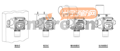 可燃?xì)怏w探測(cè)器安裝竅門(mén)
