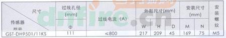 GST-DH9501/11K剩余電流式電氣火災(zāi)監(jiān)控探測器參數(shù)表