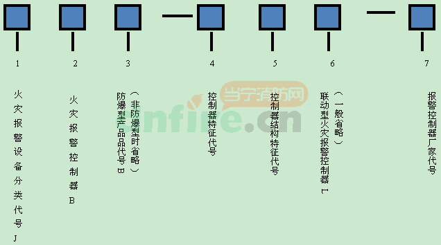 火災(zāi)報警控制器型號