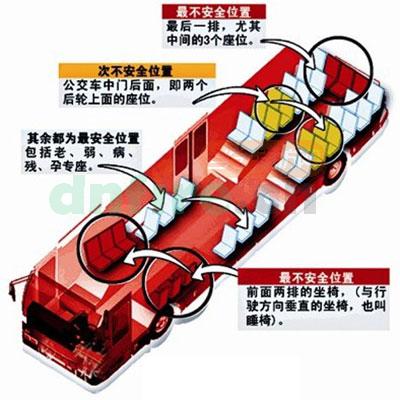 BRT公交車火災逃生常識