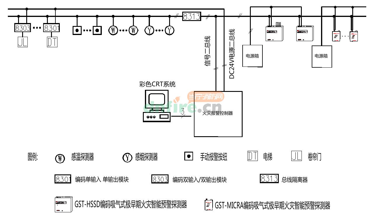 GST編碼空氣采樣探測(cè)器在火災(zāi)報(bào)警系統(tǒng)中的安裝聯(lián)動(dòng)應(yīng)用