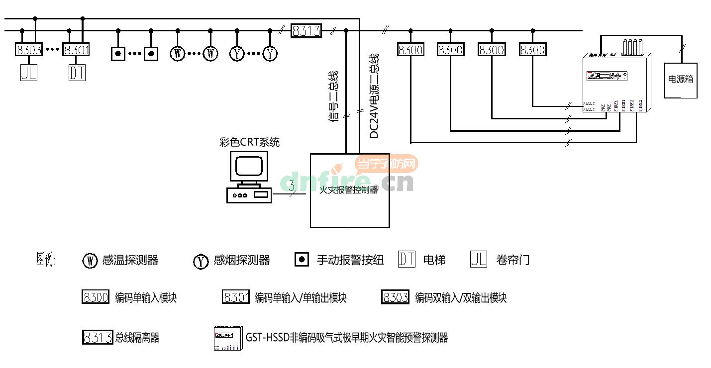海灣GST非編碼空氣采樣式感煙火災(zāi)探測報(bào)警器系統(tǒng)連接圖