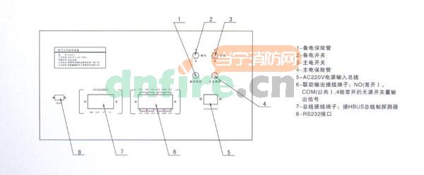 XE3010/G電氣火災(zāi)監(jiān)控設(shè)備