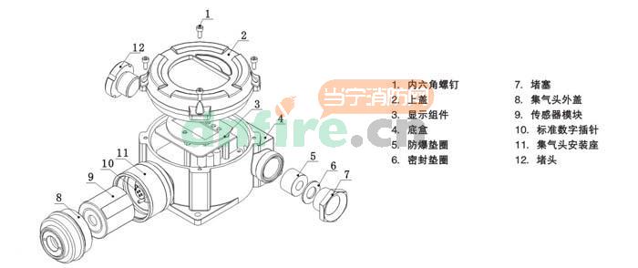 AEC2232bX一體化氣體檢測(報(bào)警)儀