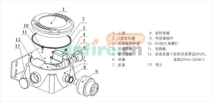 AEC2232a點型可燃?xì)怏w探測器產(chǎn)品結(jié)構(gòu)