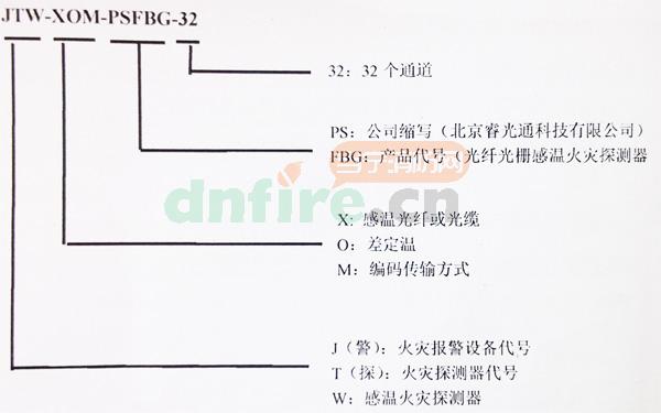 JTW-XOM—PS-FBG32線(xiàn)型光纖感溫火災(zāi)探測(cè)器