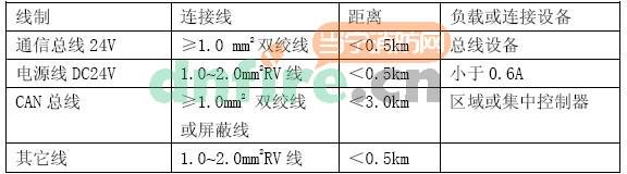GST-QKP01氣體滅火控制器