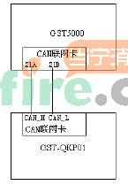 GST-QKP01氣體滅火控制器