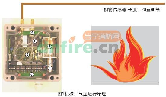 ADW511A銅管線型感溫探測器
