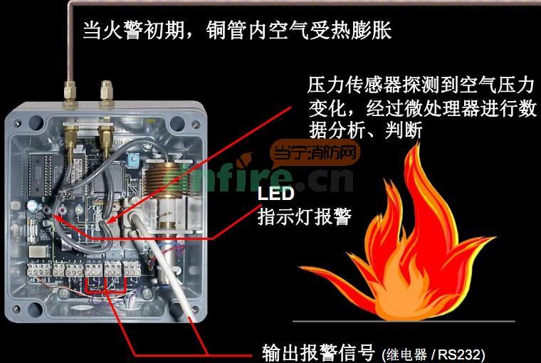ADW511A銅管線型感溫探測器