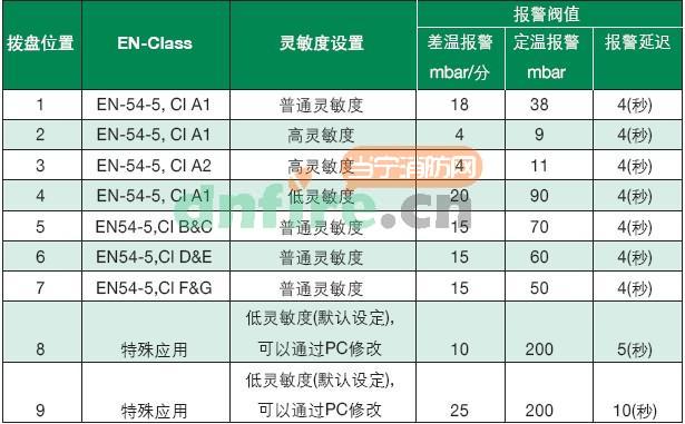 ADW511A銅管線型感溫探測器