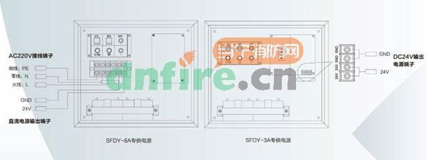 SFDY-3A電源箱端子說(shuō)明及接線