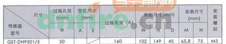 GST-DH9501/5剩余電流傳感器參數(shù)表