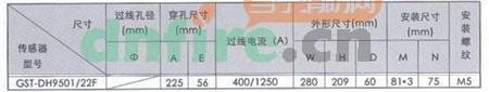 GST-DH9501/22F剩余電流式傳感器