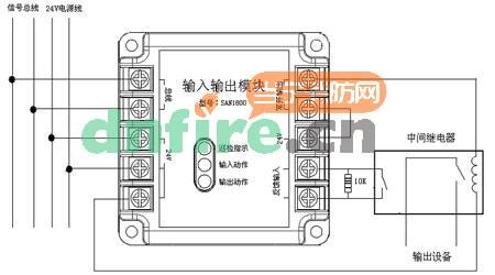 SAN1800輸入輸出模塊