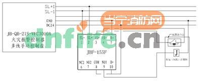 JBF-155F多線切換接口盒