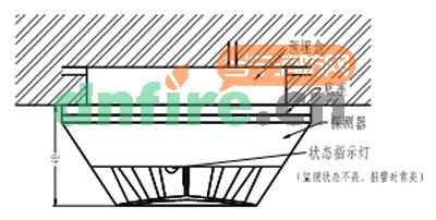 JTW-ZD-LN2110/C點(diǎn)型感溫火災(zāi)探測(cè)器(A2)安裝圖例
