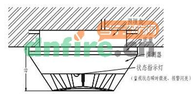 JTW-ZD-LN2110點(diǎn)型感溫火災(zāi)探測(cè)器(A2)安裝圖例