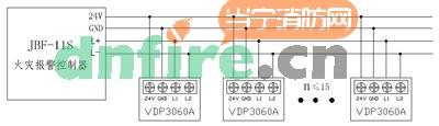JBF-VDP3060A火災(zāi)顯示盤