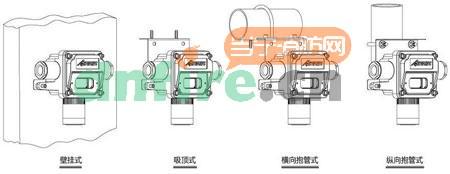 可燃?xì)怏w安裝示意圖