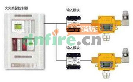 通過輸入模塊接入報(bào)警系統(tǒng)