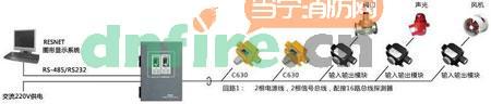 總線式可燃?xì)怏w探測器聯(lián)動(dòng)接法