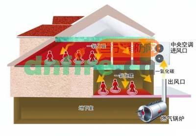 億萬(wàn)富翁全家7口一氧化碳中毒遇難 只為省取暖費(fèi)