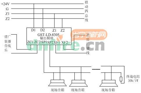 消防中輸出模塊的作用