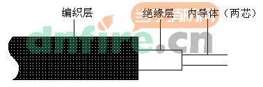 線型感溫探測(cè)器結(jié)構(gòu)及可靠性