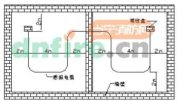 線型感溫探測(cè)器結(jié)構(gòu)及可靠性