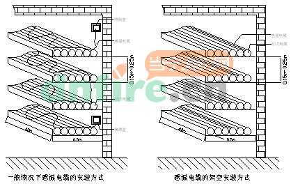 感溫電纜探測器應用原則