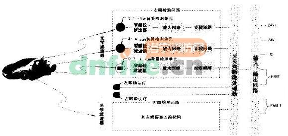 三波段紅外火焰探測器