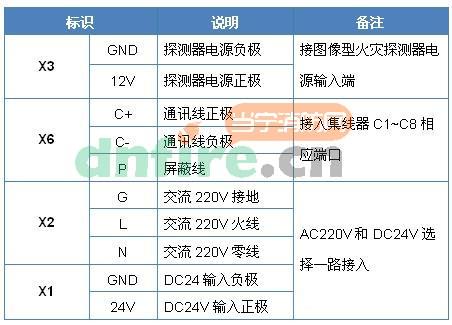 IFE-B01探測(cè)器控制箱接線表