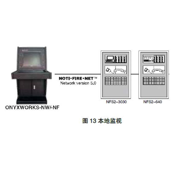 ONYXWorks,集成監(jiān)視網(wǎng)絡(luò),諾蒂菲爾