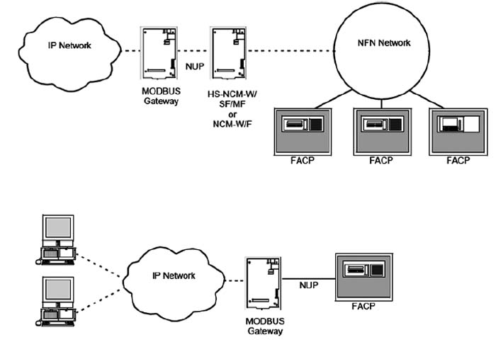 Modbus-GW? Modbus網(wǎng)關(guān)	