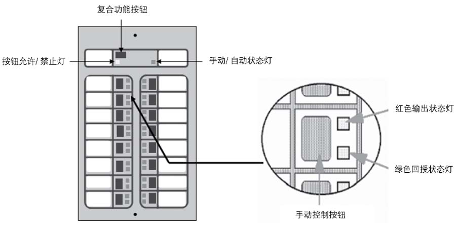 MCU-16B總線手動(dòng)控制單元