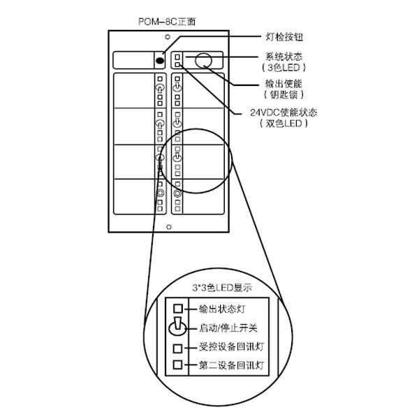 POM-8C多線控制卡