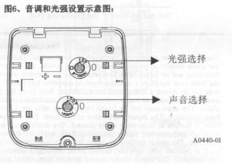 SYS-HSR/STR火災(zāi)聲光警報(bào)器
