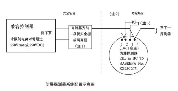 JTYB-LZ-1151EIS防爆型離子感煙探測(cè)器系統(tǒng)配置圖
