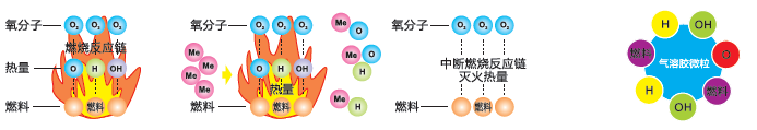 QRR0.3G/S組合固定式熱氣溶膠滅火裝置