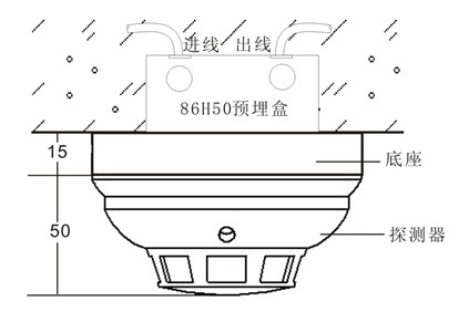 探測(cè)器安裝示意圖