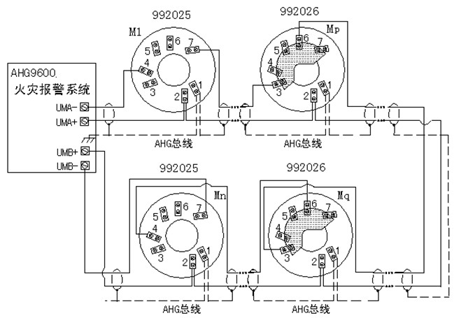 環(huán)路接線方法