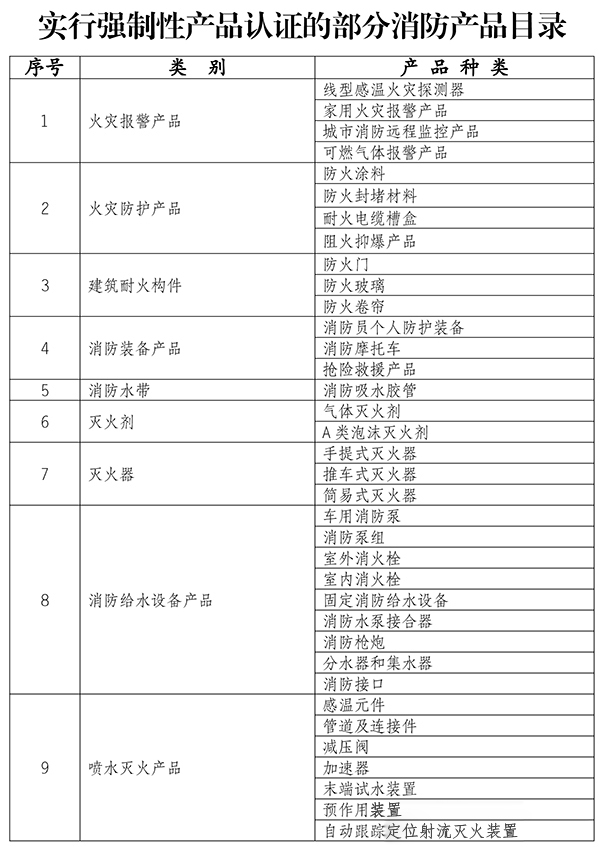 實行強制性產(chǎn)品認(rèn)證的部分消防產(chǎn)品目錄
